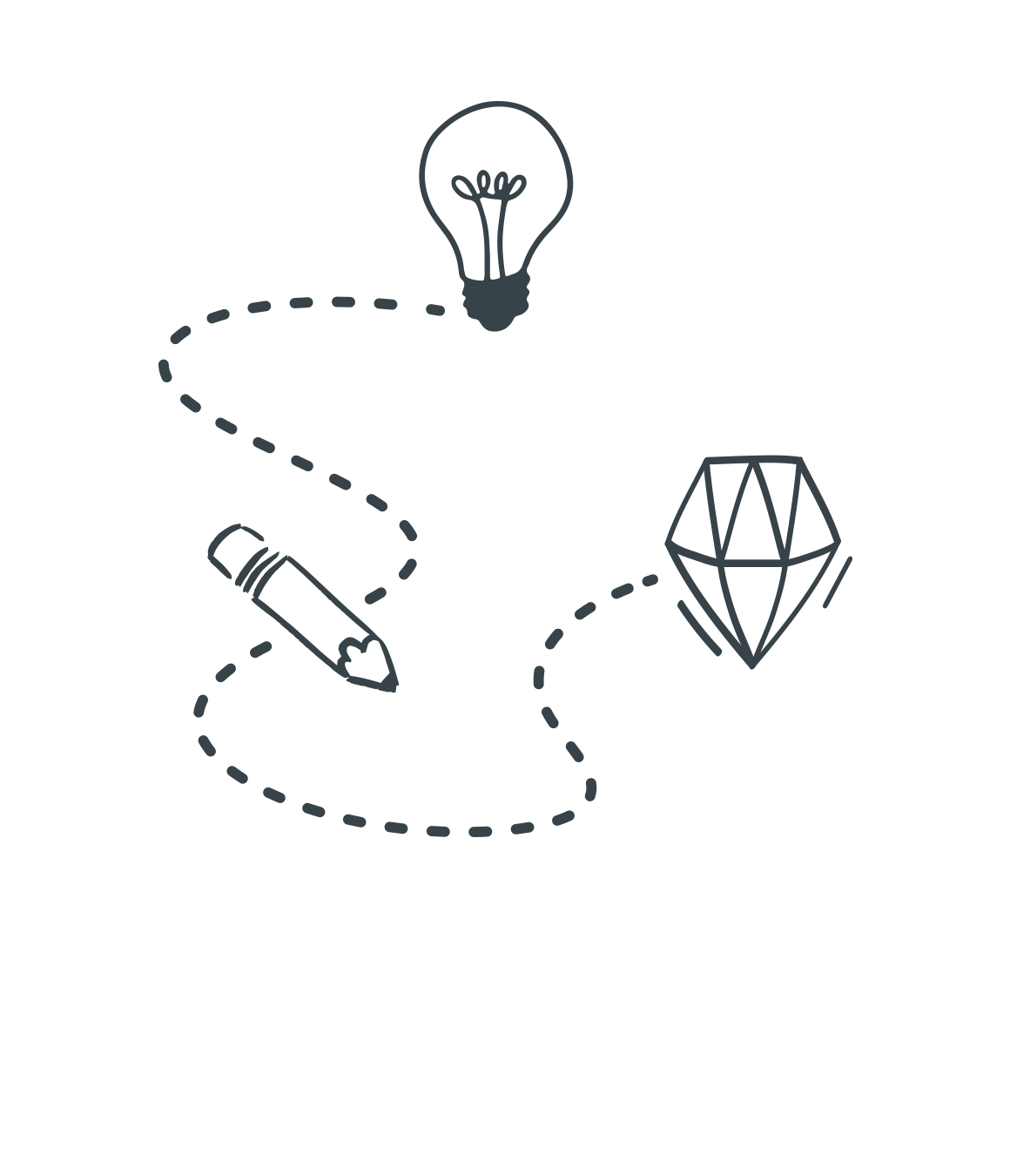 Your Idea. Our Craft. Your Product. Five-step ixdeas. process: bring your product requirements, design the experience, create a realistic interactive prototype, review and refine it, then receive the completed prototype and design assets in just a few weeks.