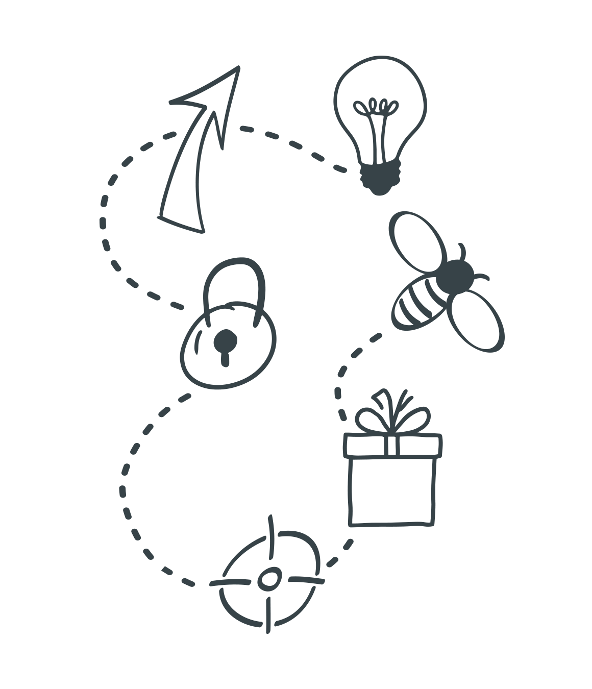The idea behind ixdeas. ixdeas turns product ideas and requirements into realistic, interactive prototypes.